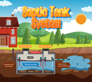A comprehensive guide to septic tank care, featuring expert tips and advice for maintaining a healthy and long-lasting underground waste system.